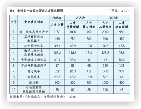 加强我国产业人才队伍建设01A.png